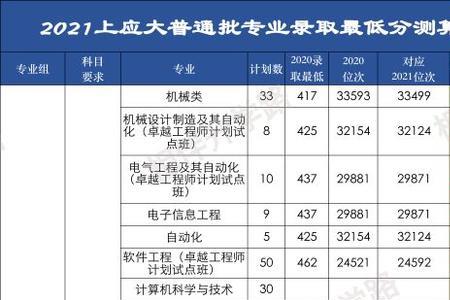 立达学院本科学费