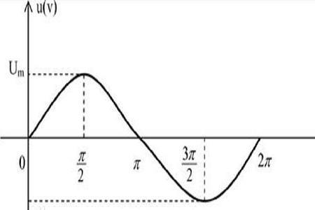什么是圆频率
