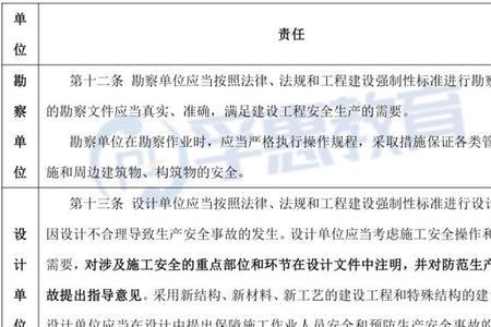 业主与总包单位的安全责任划分