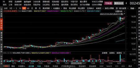 3万元到1000万需要多少个涨停
