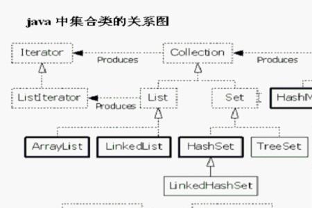 P是什么集合