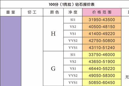 一克拉卡多少毫米