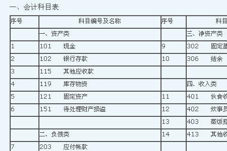 支付公司三个月房租的会计分录