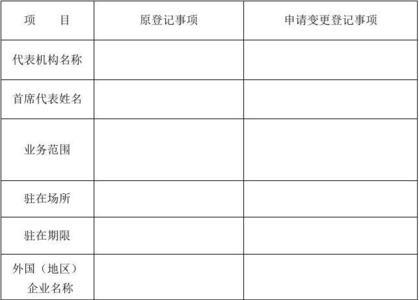 登记证书变更登记什么意思