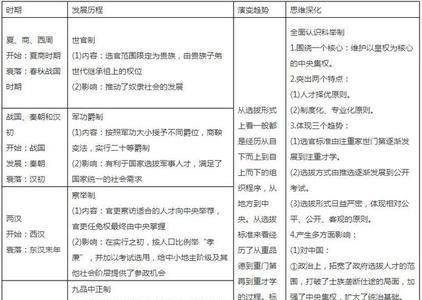 古代主要是什么制度