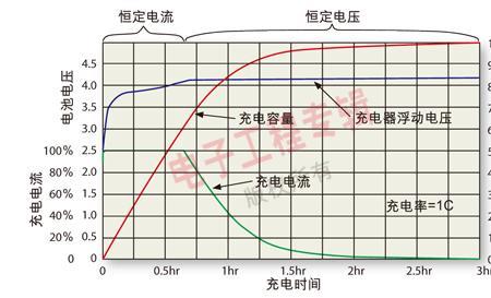 锂电池电流单位为什么是mh