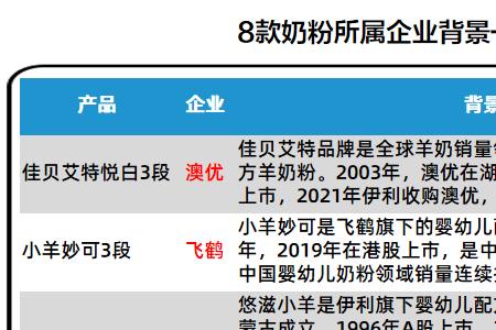 大羊伊曼苏羊奶粉好吗