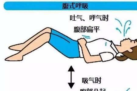 什么叫颌式呼吸