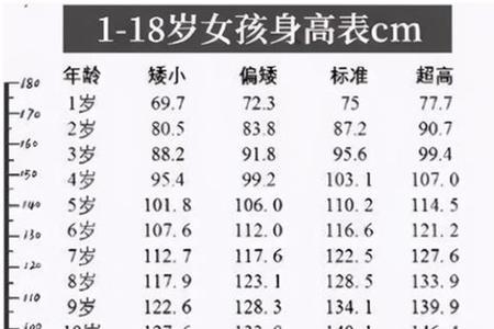 13岁男孩腿长标准