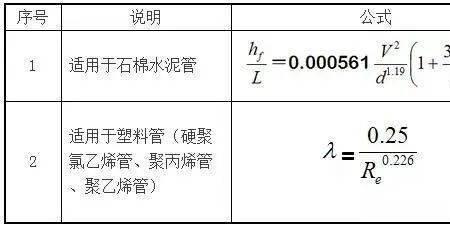 频程计算公式
