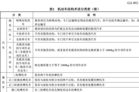 什么是制式车辆