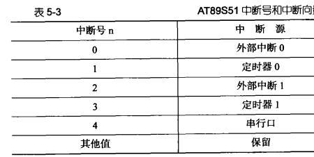 什么是嵌套式向量中断