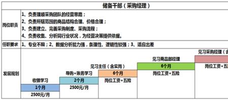 采购专员属于什么行业