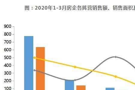 现在房地产行业现状及前景