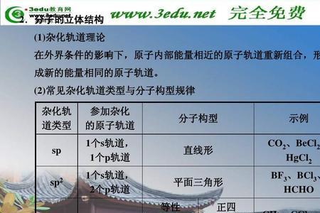 不等性杂化怎么判断是什么杂化