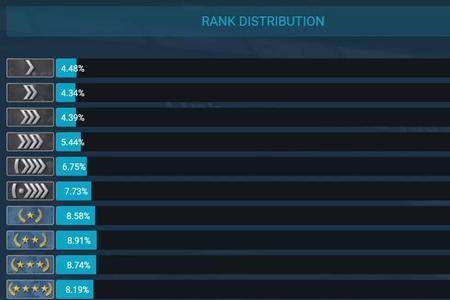 为什么csgo新手没段位