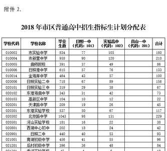 普通生和指标生的区别