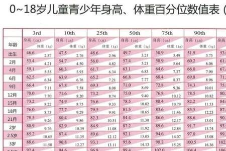 五年级标准身高是什么