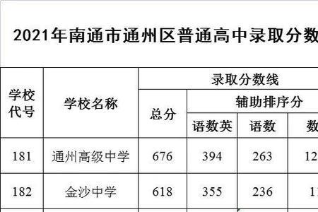 镇江实验高中高考升学率