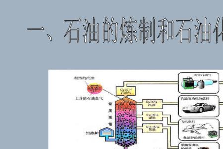 煤炭和石油形成要多长时间