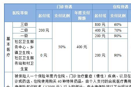 湖北教师住院医保报销比例多少