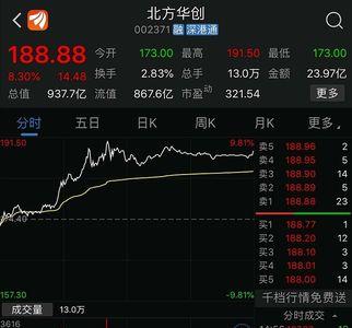 15:00尾盘集合竞价故意大单压低卖出