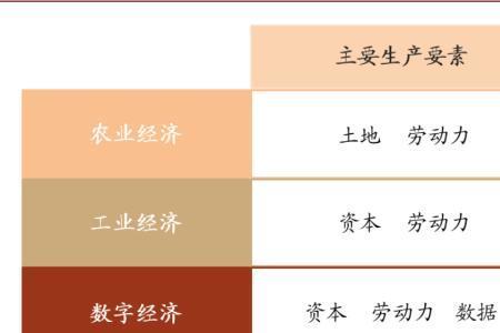生产要素分配包括哪些收入