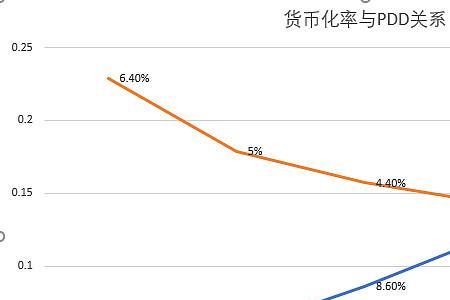 什么是公司货币化率