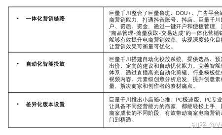初级巨量千川营销师是干嘛的