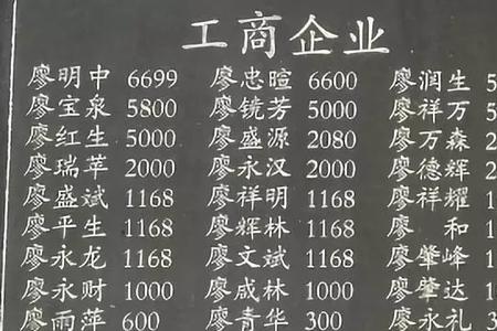 跟潭字相似的姓氏是什么姓氏