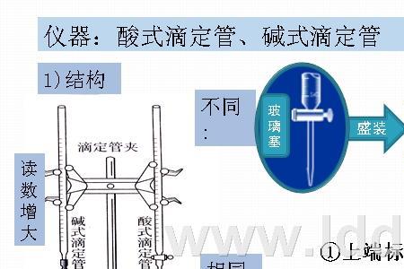 什么溶液放在碱式滴定管中