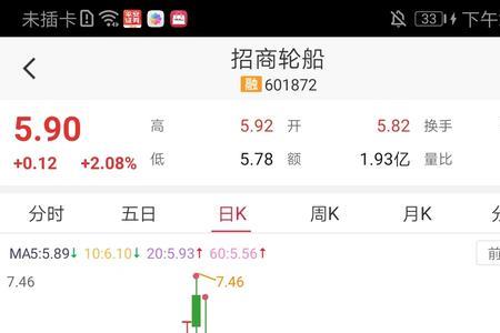 平安证券怎么看成交量