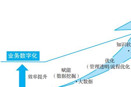 数字化和大数据的区别