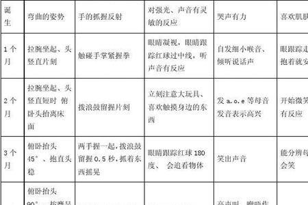 一岁十个月宝宝智力发育标准