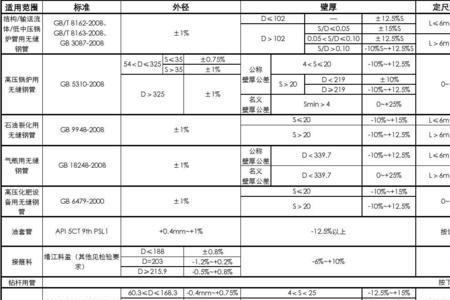 钢管电阻率标准