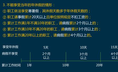 会计年假计算