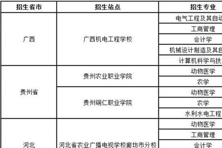 大专农业专业学什么