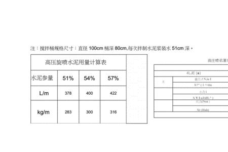 水灰比为0.5的水泥浆体的水泥用量