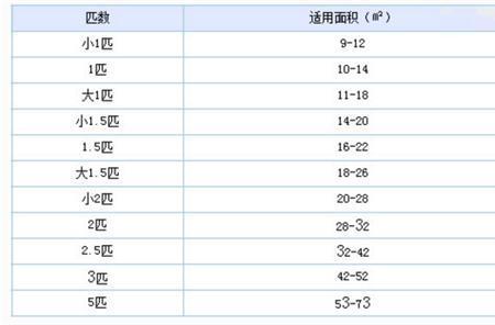 空调电功率和制冷功率有区别吗
