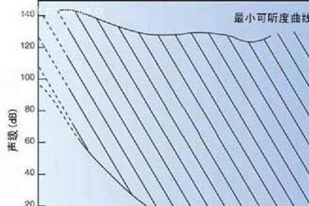 153db是描述声音的响度吗