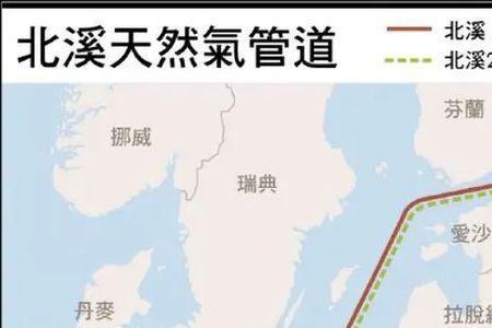 波罗的海天然气储量
