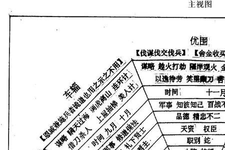 八门金锁阵是谁发明的