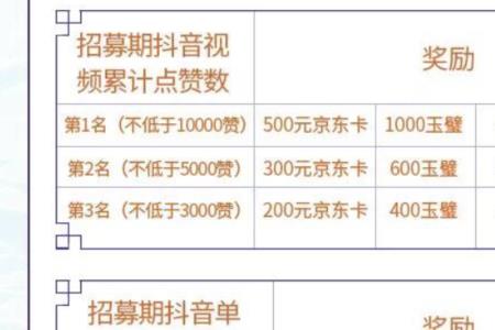抖音集赞有什么奖励