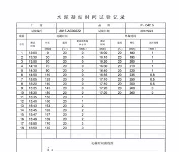 水泥终凝时间试针怎么调零