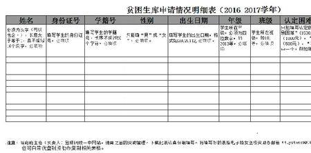 贫困生库有什么好处