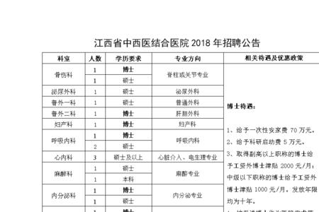 上饶医专招初中毕业生吗