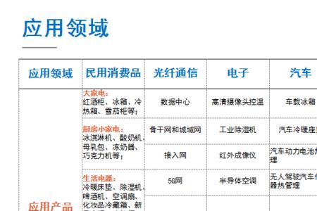 效益好是什么意思