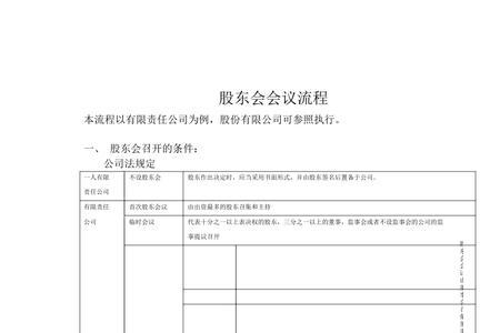 股东会网络会议流程