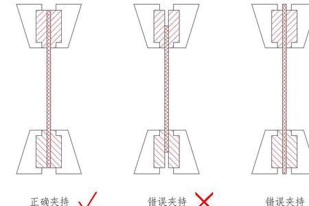 拉伸试验的四个阶段