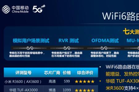 wifi6和双频wifi有什么区别